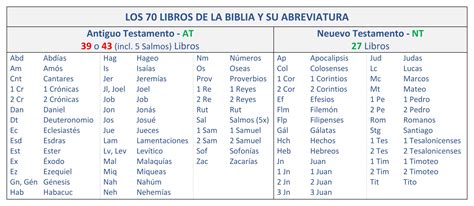 que significa lv en la biblia|abreviaturas biblicas completas.